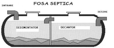 FOSA SEPTICA (PE+FIBRA S) 500 LITRI